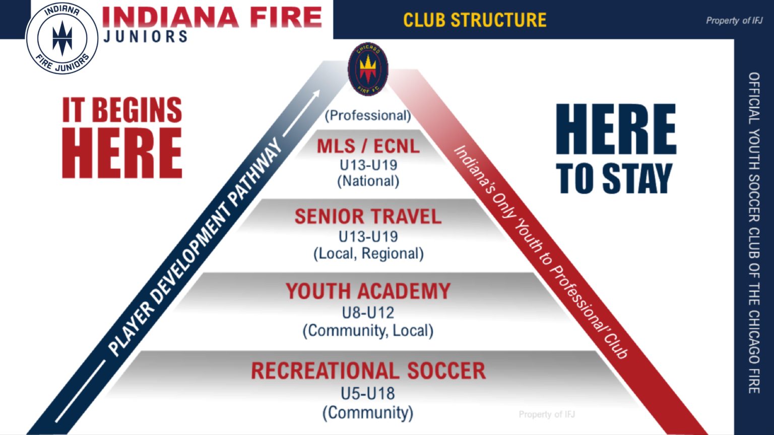 Chicago Fire Tryouts & Club Guide History, Stadium, Players, and More!