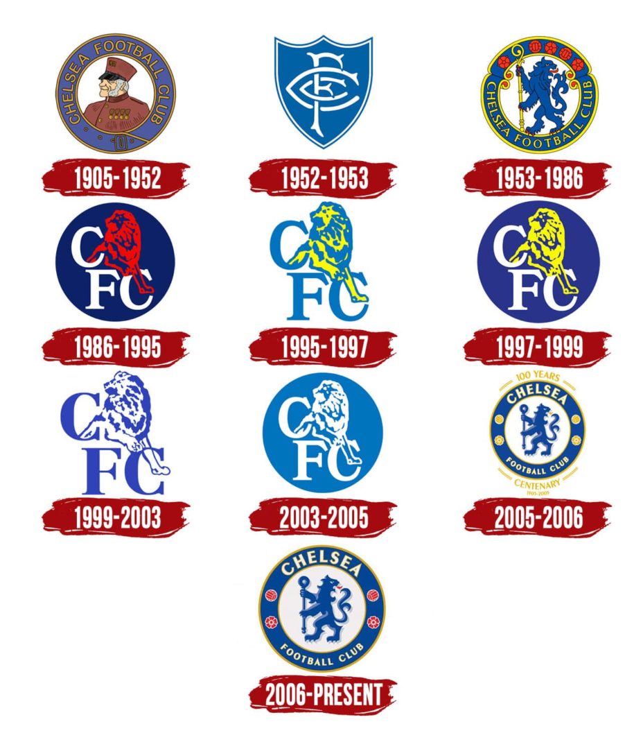 Chelsea FC Tryouts & Club Guide: History, Stadium, Players, and More!