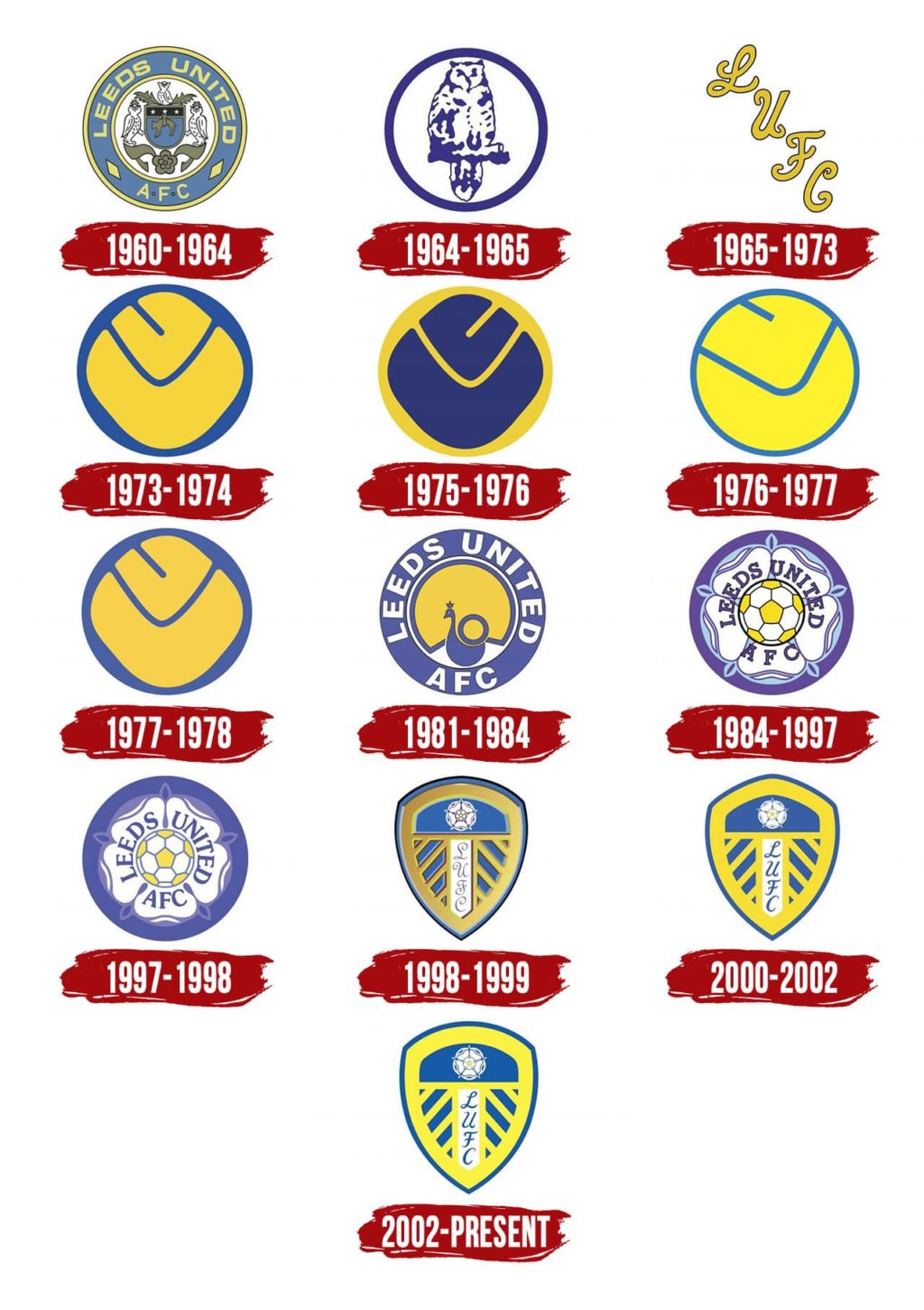 Leeds United Tryouts & Club Guide: History, Stadium, Players, and More ...