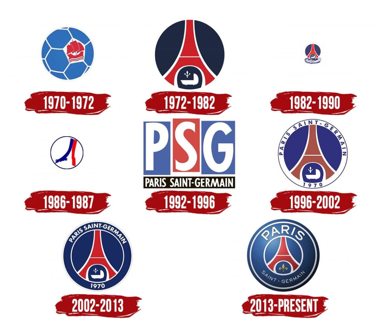 Paris Saint-Germain FC Tryouts & Club Guide: History, Stadium, Players ...