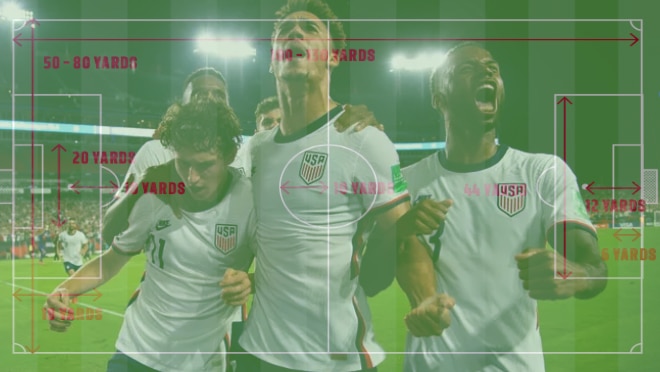 U.S. Youth Soccer Laws Of The Game – 11v11 EXPLAINED