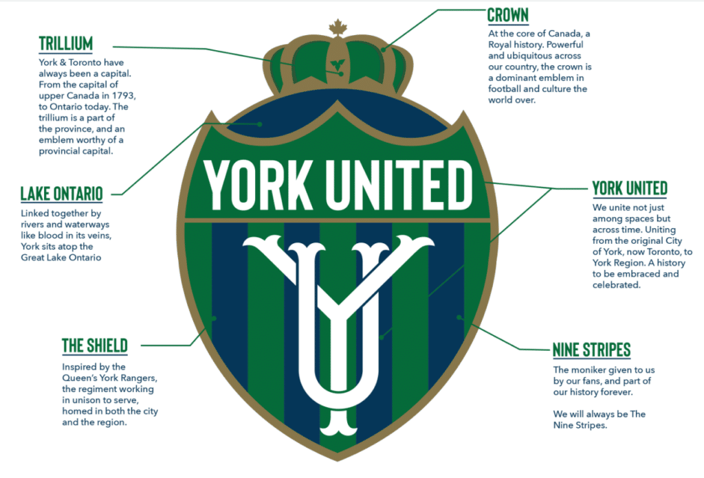 York United Crest Explained