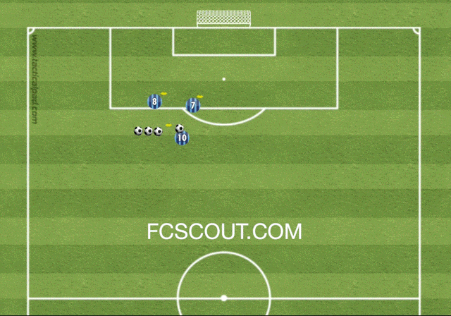 Soccer shooting drill
