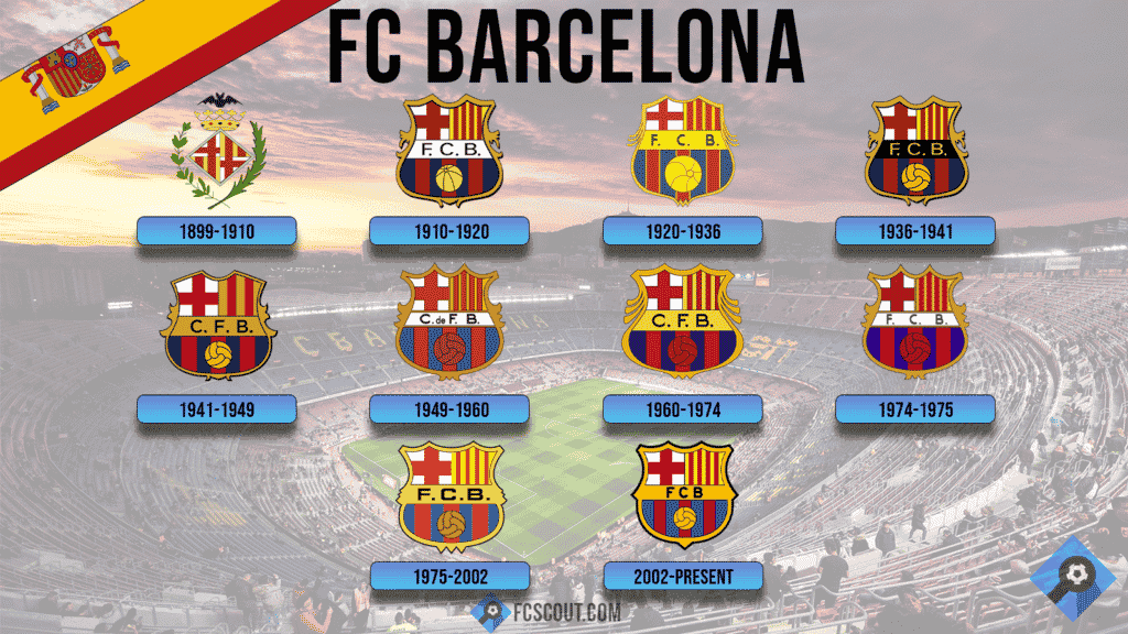 FC Barcelona Soccer Crest