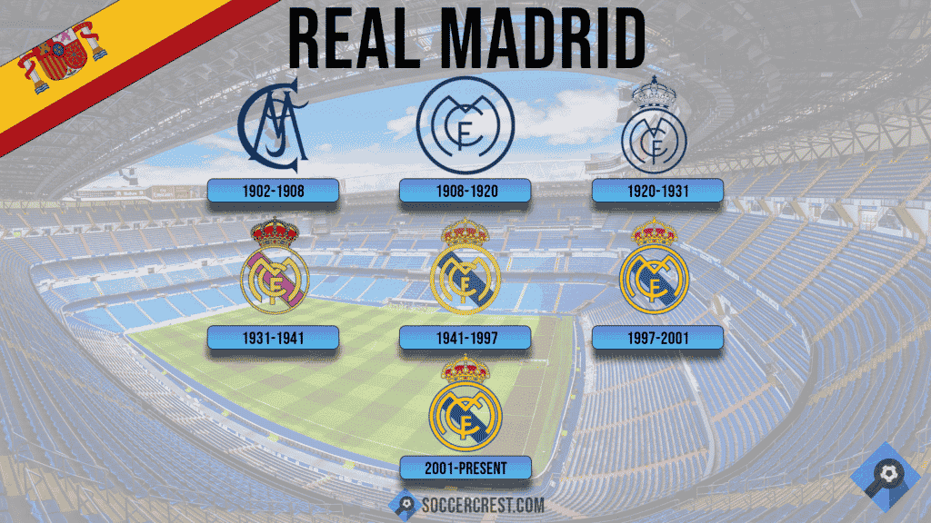 Real Madrid Logo History