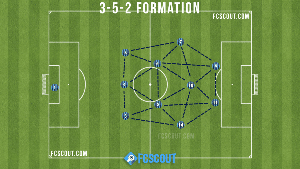Soccer 3-5-2 Formation