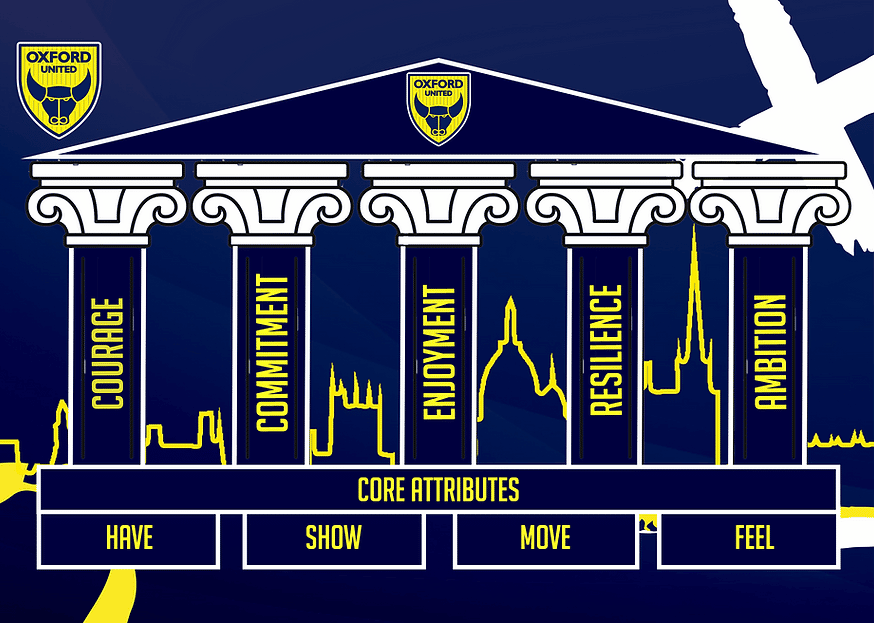 Oxford United Academy Values