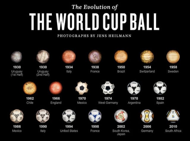 Soccer ball history