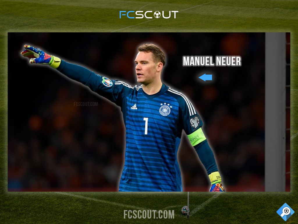 Famous Soccer Players Who Wore the Number 1 Jersey - Manuel Neuer