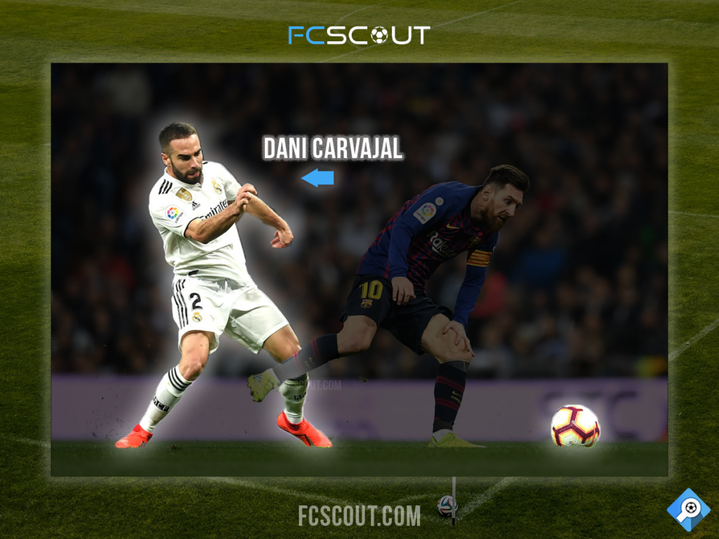 Famous Soccer Players Who Wore the Number 2 Jersey - Dani Carvajal