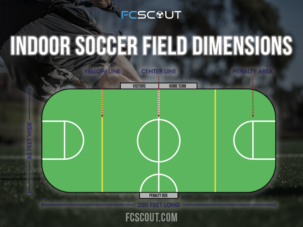 Indoor soccer field dimensions