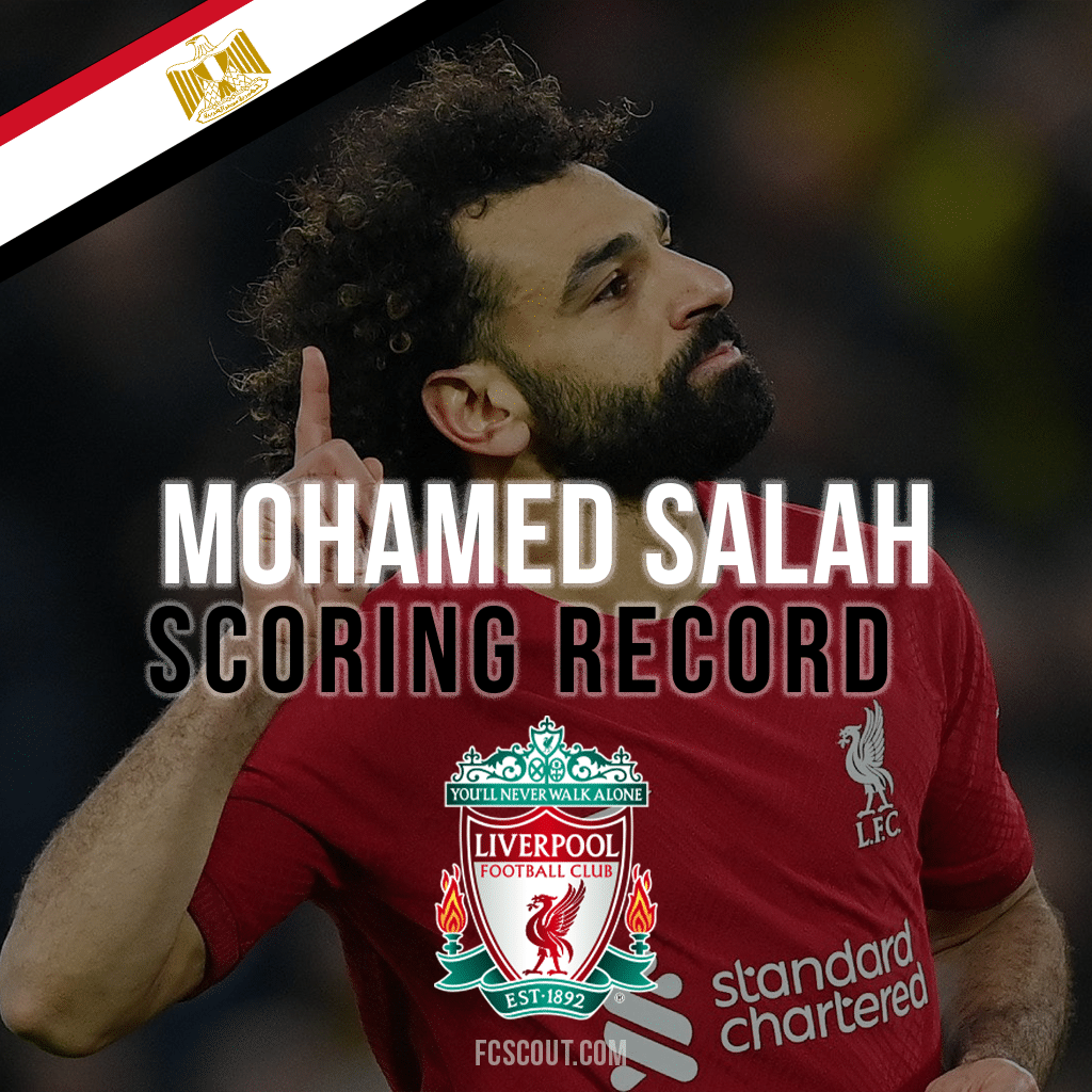 Mohamed Salah Scoring Record Liverpool England