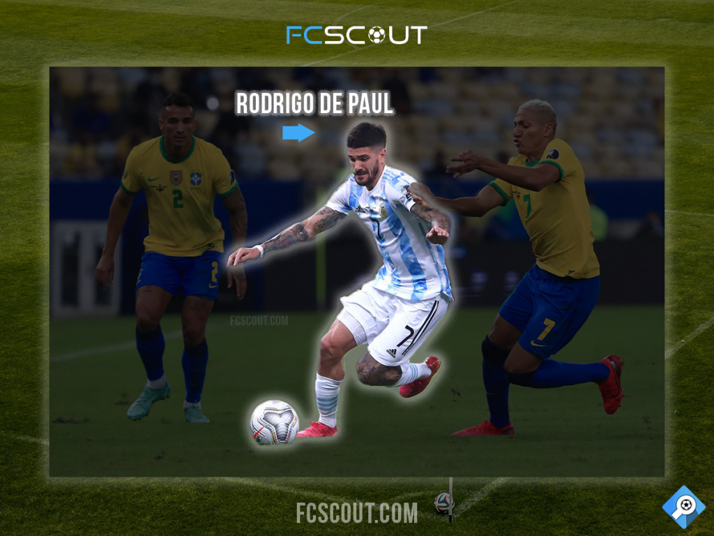 Rodrigo de Paul Box-to-Box Soccer Midfielder