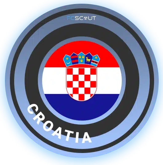 Croatia soccer clubs