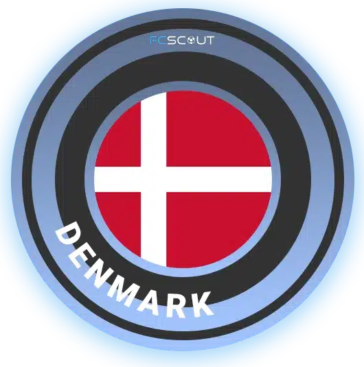Denmark soccer clubs